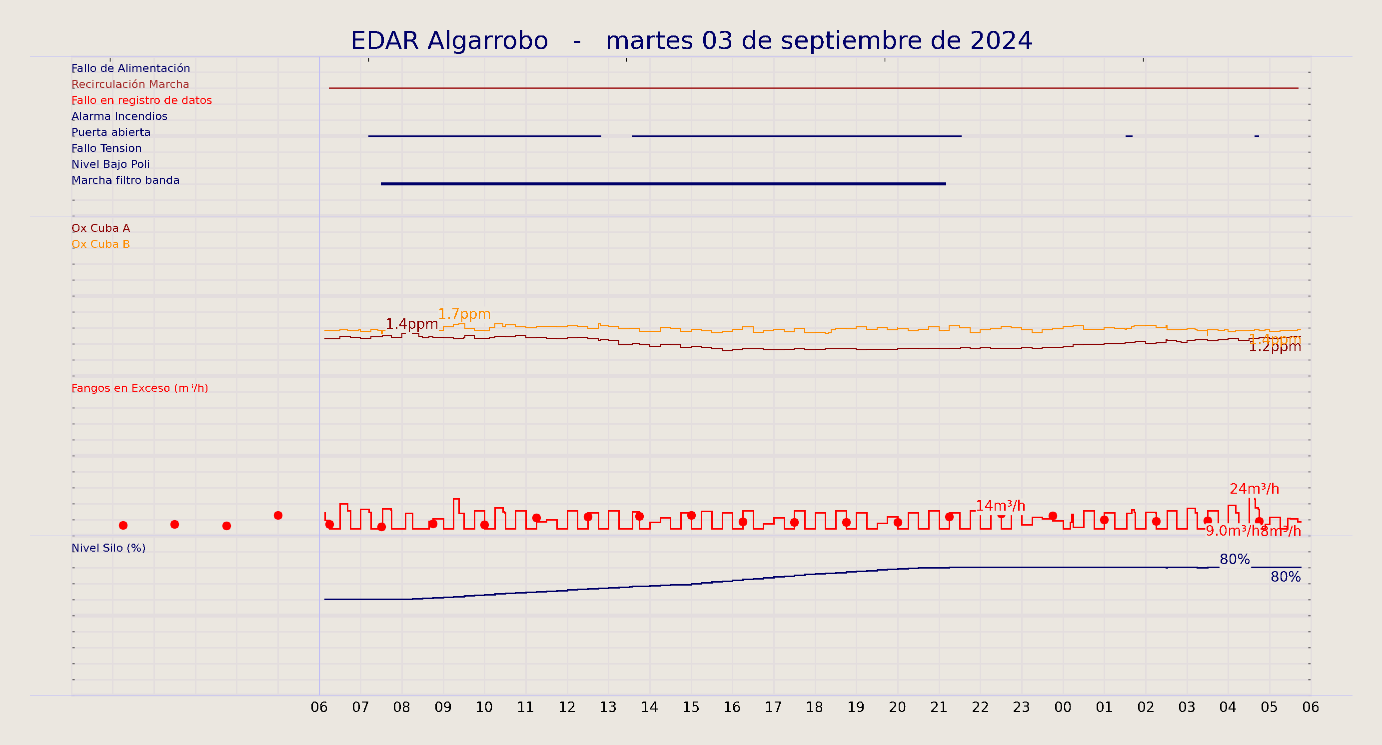 ../../imagenes/vid/2024/EDAR Algarrobo/2024-09-03 EDAR Algarrobo.png